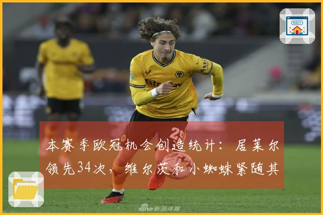 本赛季欧冠机会创造统计：居莱尔领先34次，维尔茨和小蜘蛛紧随其后各32次